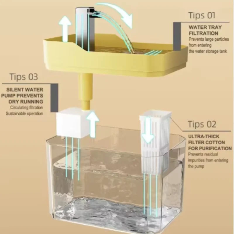 USB-Katzenwasserbrunnen mit automatischem Filter, transparenter – Bild 4