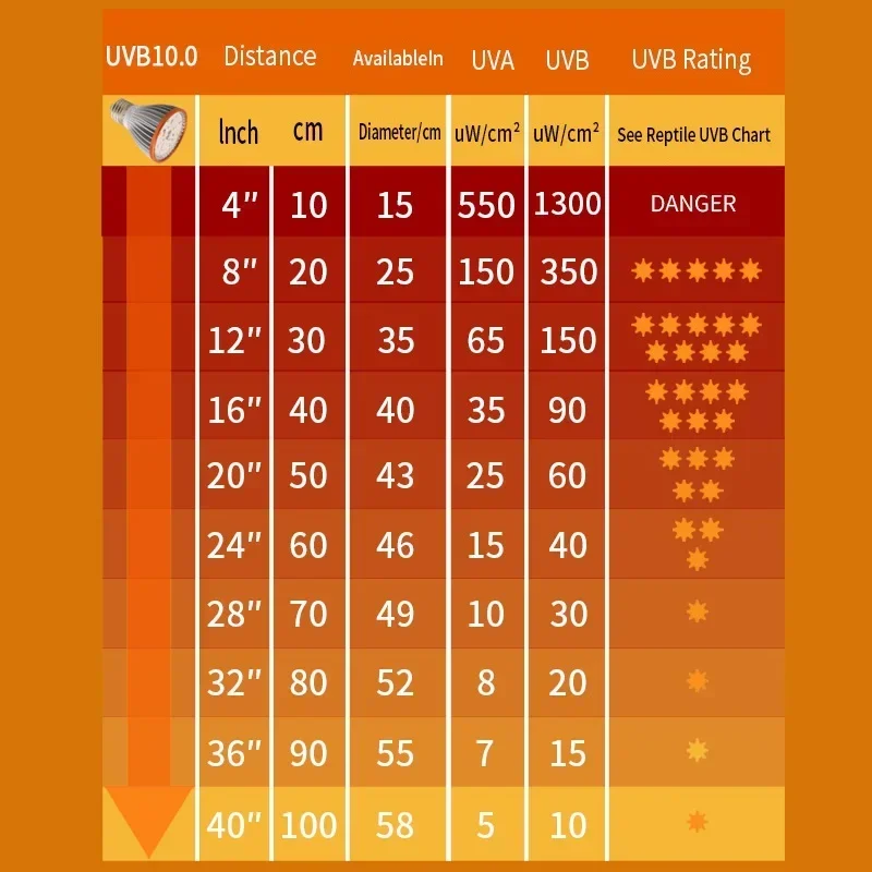 Reptilien UVA UVB Glühbirne LED UV-Lampe Vollspektrum 5.0 10.0 – Bild 5